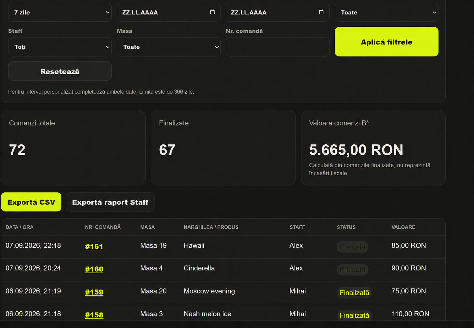 Owner Dashboard B³ cu filtre, indicatori, export CSV și tabelul comenzilor. Numele staff-ului sunt demonstrative.